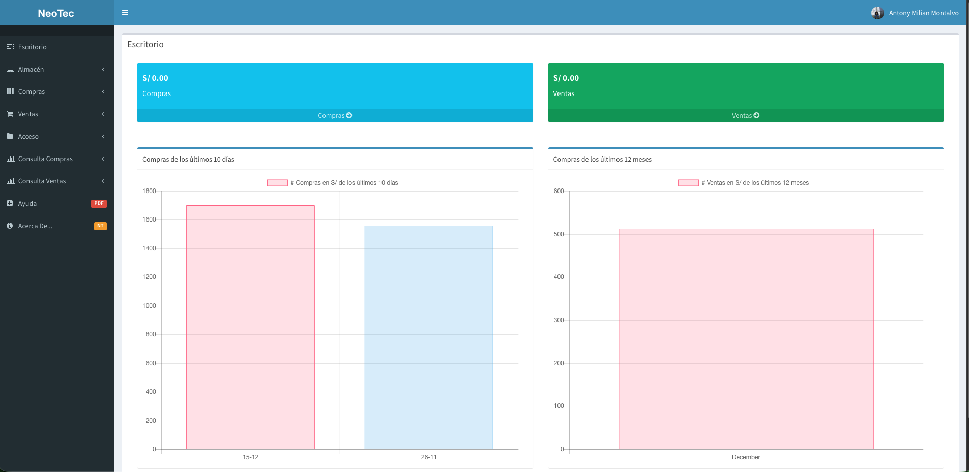 Sistema ERP Corporativo - Neotec